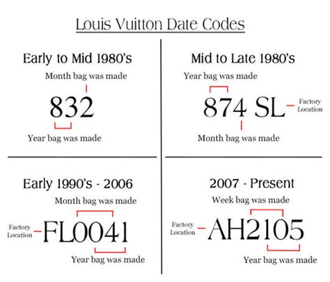 louis vuitton decoder|Louis Vuitton handbags date code.